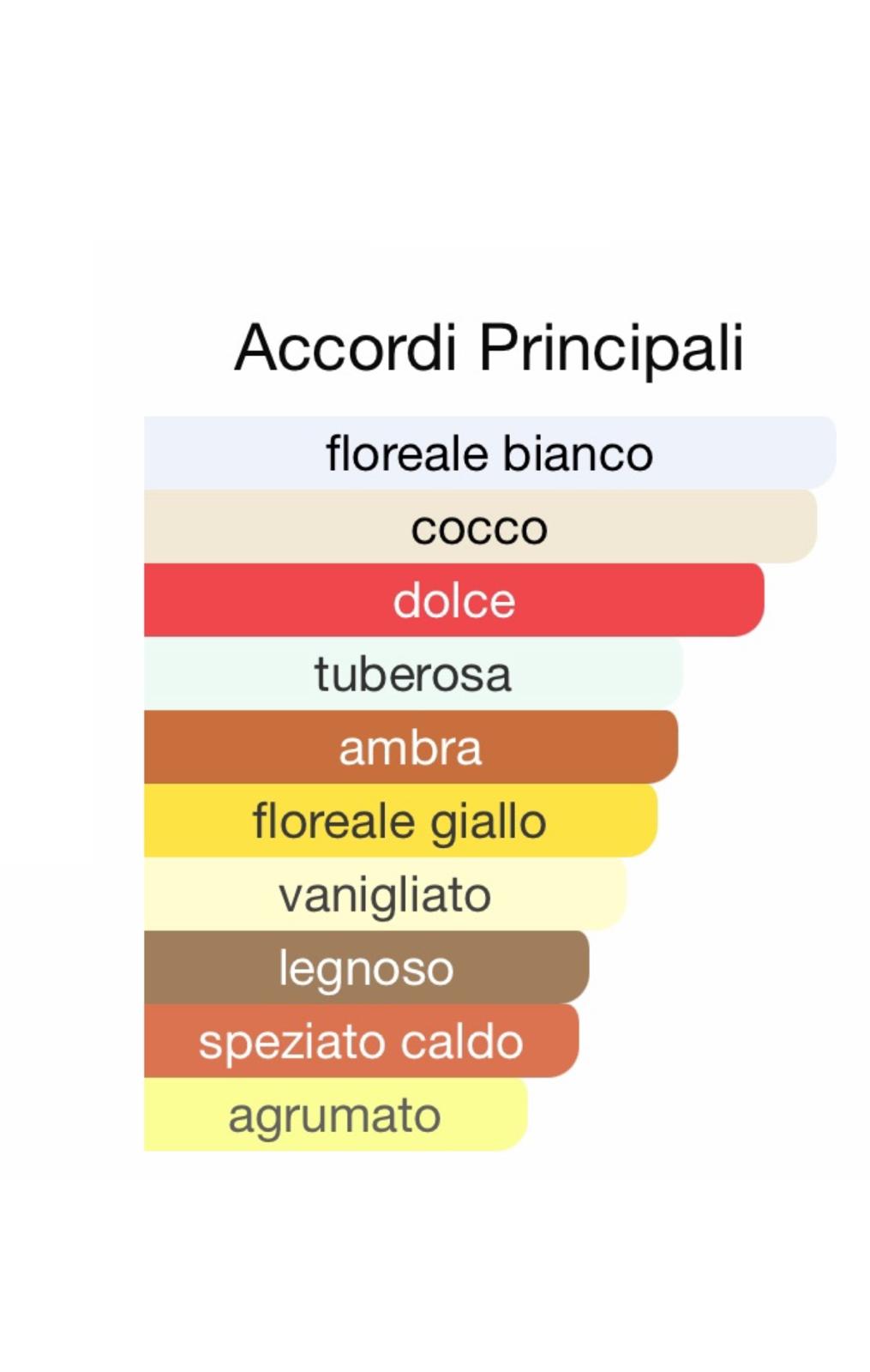 SOLEIL BLANC