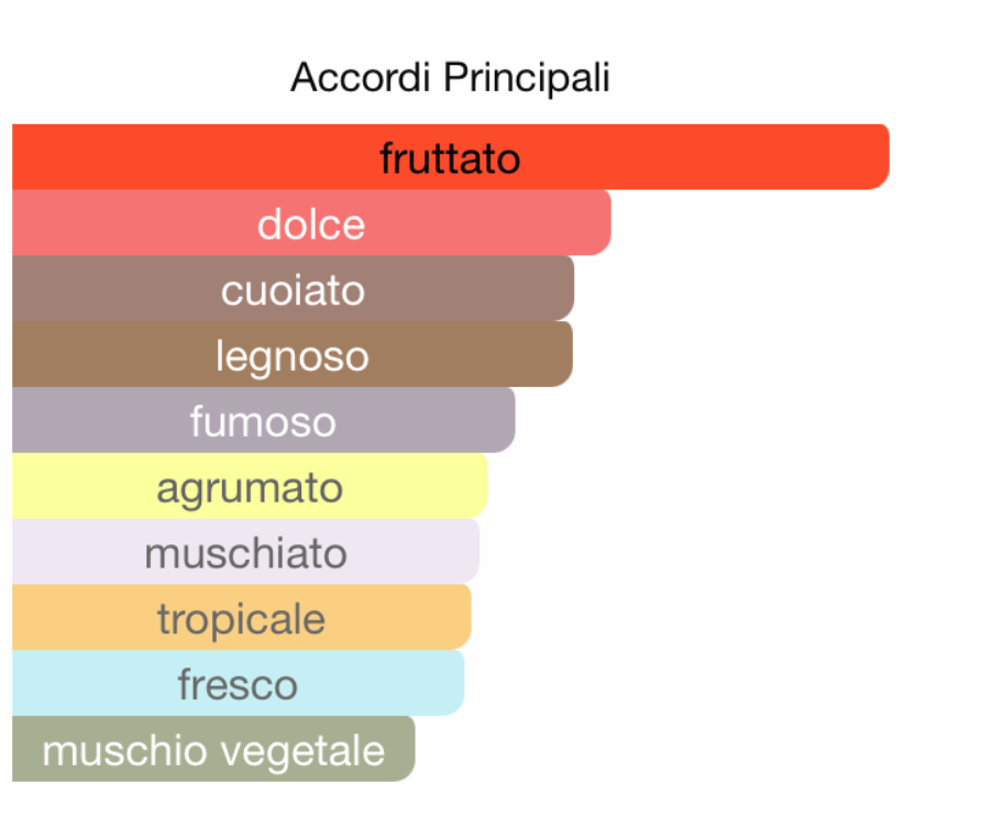 J. MARIN PROFUMO UOMO RICH