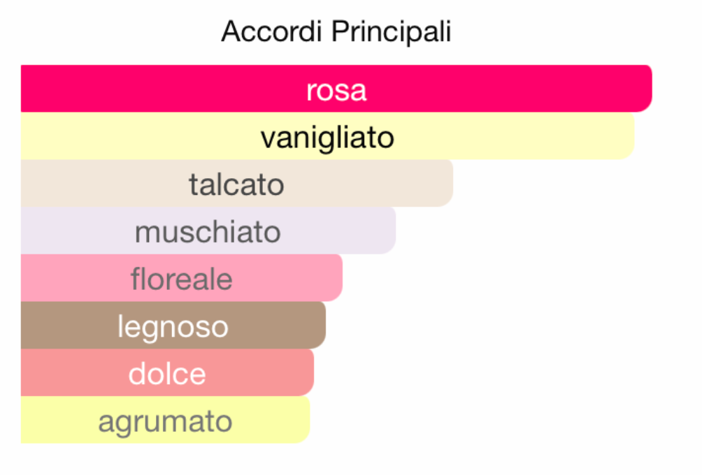 J. MARIN PROFUMO DONNA SAHARA ROSE