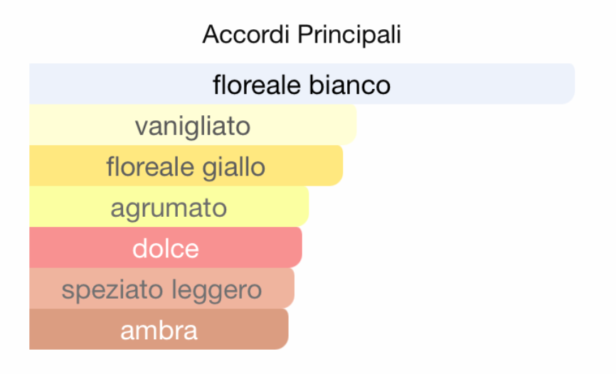 J. MARIN PROFUMO DONNA SHEIKA