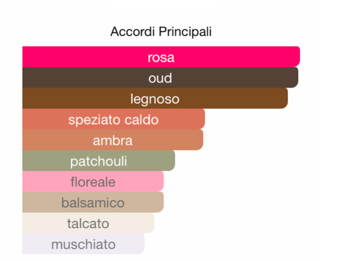 J. MARIN PROFUMO ARABO OUD ISPAHAN