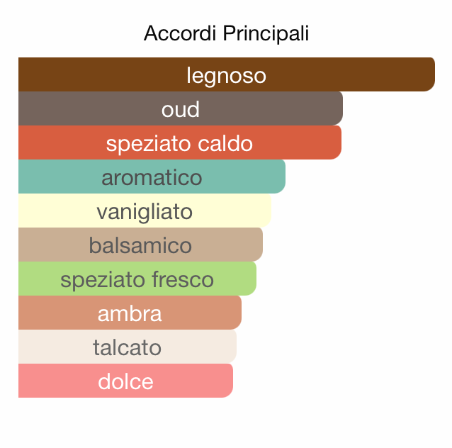 J. MARIN PROFUMO ARABO OUD WOOD