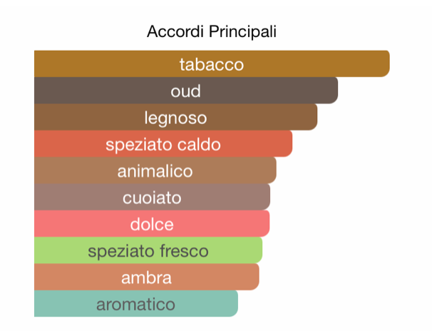 J. MARIN PROFUMO ARABO OUD MALAKY