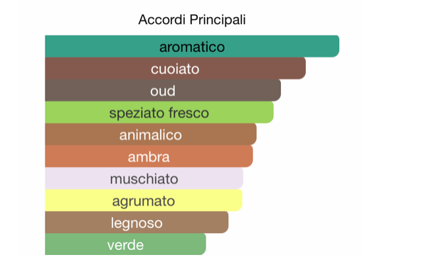 J. MARIN PROFUMO ARABO GOUDURIA