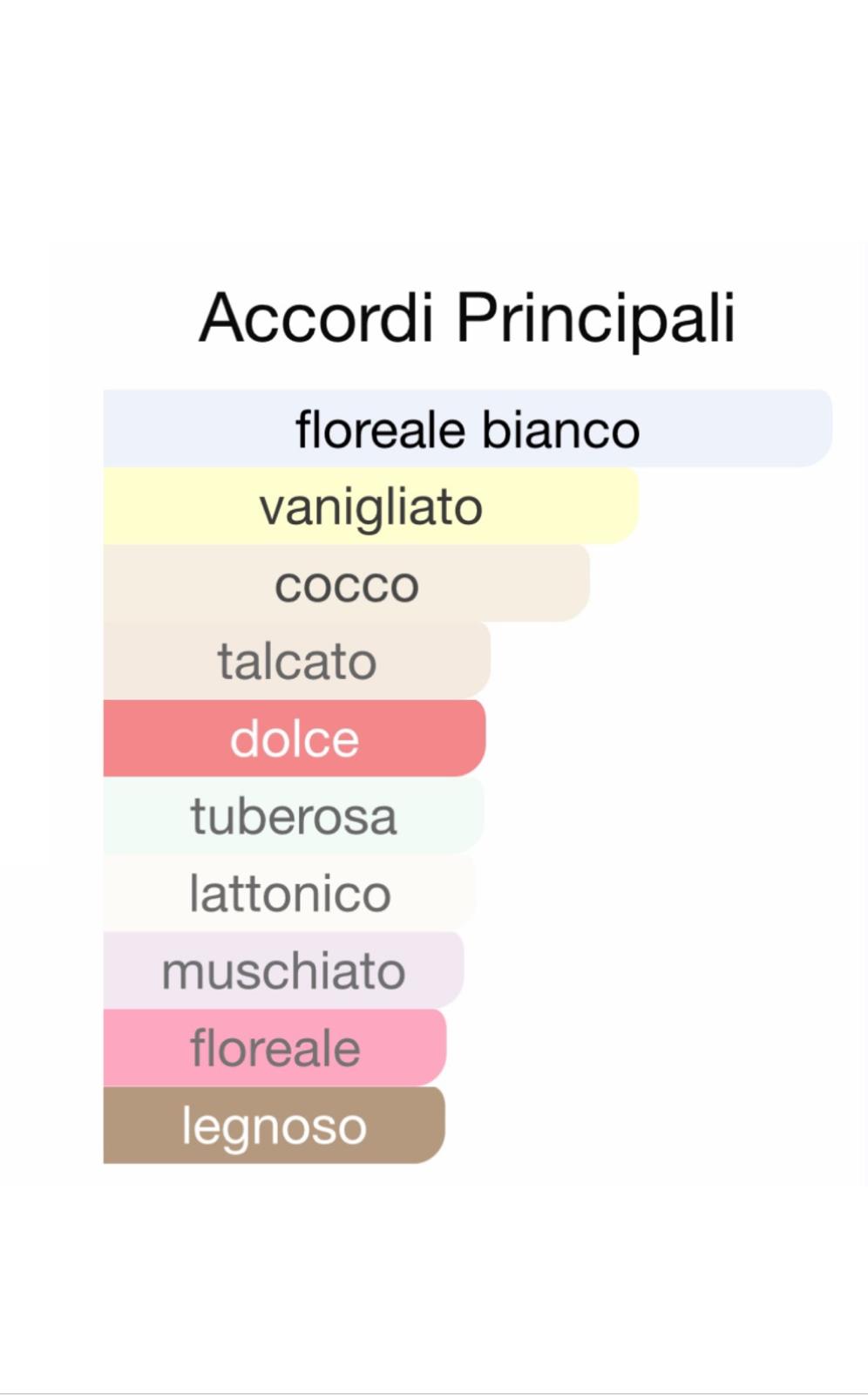 VANILLA COCO KAYALI