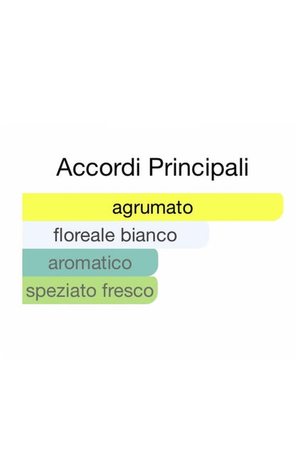 NEROLI PORTOTINO • INSPIRED COLLECTION