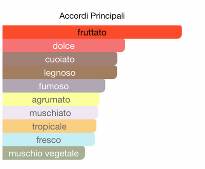 J. MARIN PROFUMO UOMO RICH