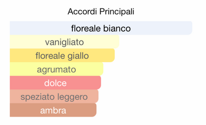J. MARIN PROFUMO DONNA SHEIKA
