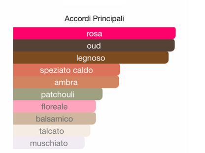 J. MARIN PROFUMO ARABO OUD ISPAHAN