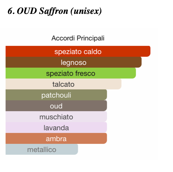 J. MARIN PROFUMO ARABO OUD SAFFRON