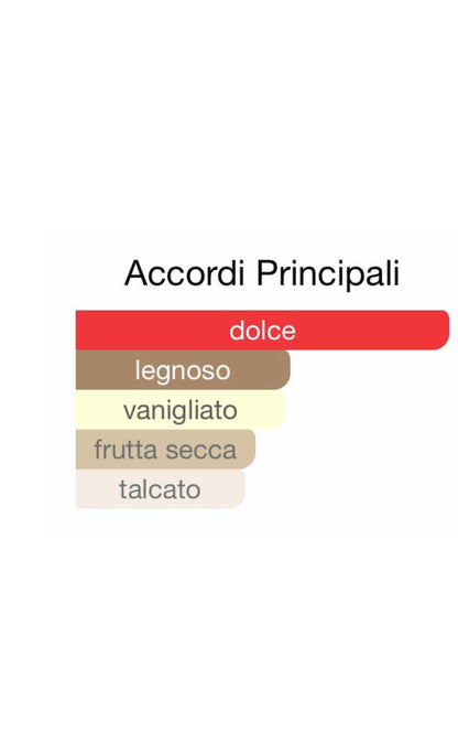 PISTACCHIO GELATO • INSPIRED COLLECTION